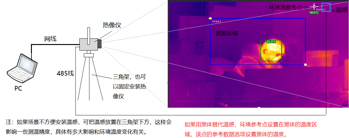 useit.net.cn 博奧智能BA-R120A雙光熱成像測溫系統(tǒng)