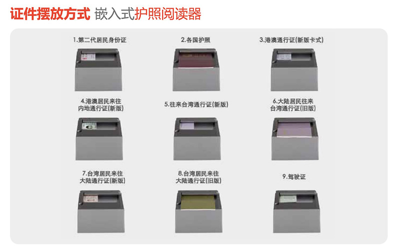 安卓系統(tǒng)嵌入桌面式電子護(hù)照閱讀卡器證件信息OCR識別錄入掃描儀 安卓系統(tǒng)嵌入桌面式電子護(hù)照閱讀卡器證件信息OCR識別錄入掃描儀