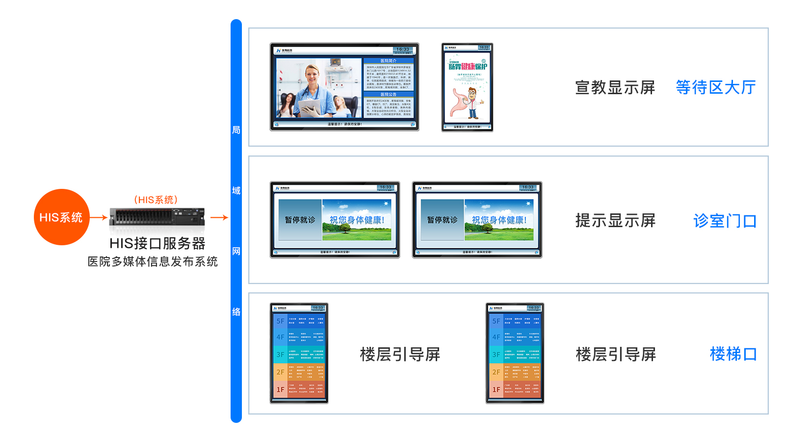 訪客管理系統(tǒng),自助打印管理系統(tǒng),酒店自助入住系統(tǒng),自助售票管理系統(tǒng),自助查詢繳費(fèi)系統(tǒng)、排隊(duì)叫號(hào)系統(tǒng),自助收銀系統(tǒng),廣告播放系統(tǒng),自助借書系統(tǒng),人臉識(shí)別系統(tǒng),快遞柜管理系統(tǒng)、政務(wù)自助辦理系統(tǒng),自助掛號(hào)系統(tǒng),自助拍照管理系統(tǒng),自助填表系統(tǒng),信息發(fā)布系統(tǒng),快遞柜管理系統(tǒng),自助售貨系統(tǒng),行業(yè)管理軟件,一卡通管理系統(tǒng),校園管理系統(tǒng),公司管理系統(tǒng),園區(qū)管理系統(tǒng),門禁考勤系統(tǒng),物聯(lián)網(wǎng)APP ,餐飲APP,商超APP ,小程序,軟件定制開發(fā),管理系統(tǒng)定制開發(fā),APP定制開發(fā),OCR識(shí)別技術(shù)開發(fā),