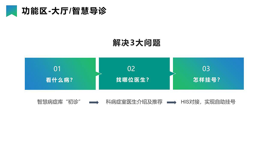 智慧醫(yī)療導(dǎo)引分診系統(tǒng)& 信息發(fā)布系統(tǒng) 智慧醫(yī)療導(dǎo)引分診系統(tǒng)& 信息發(fā)布系統(tǒng)