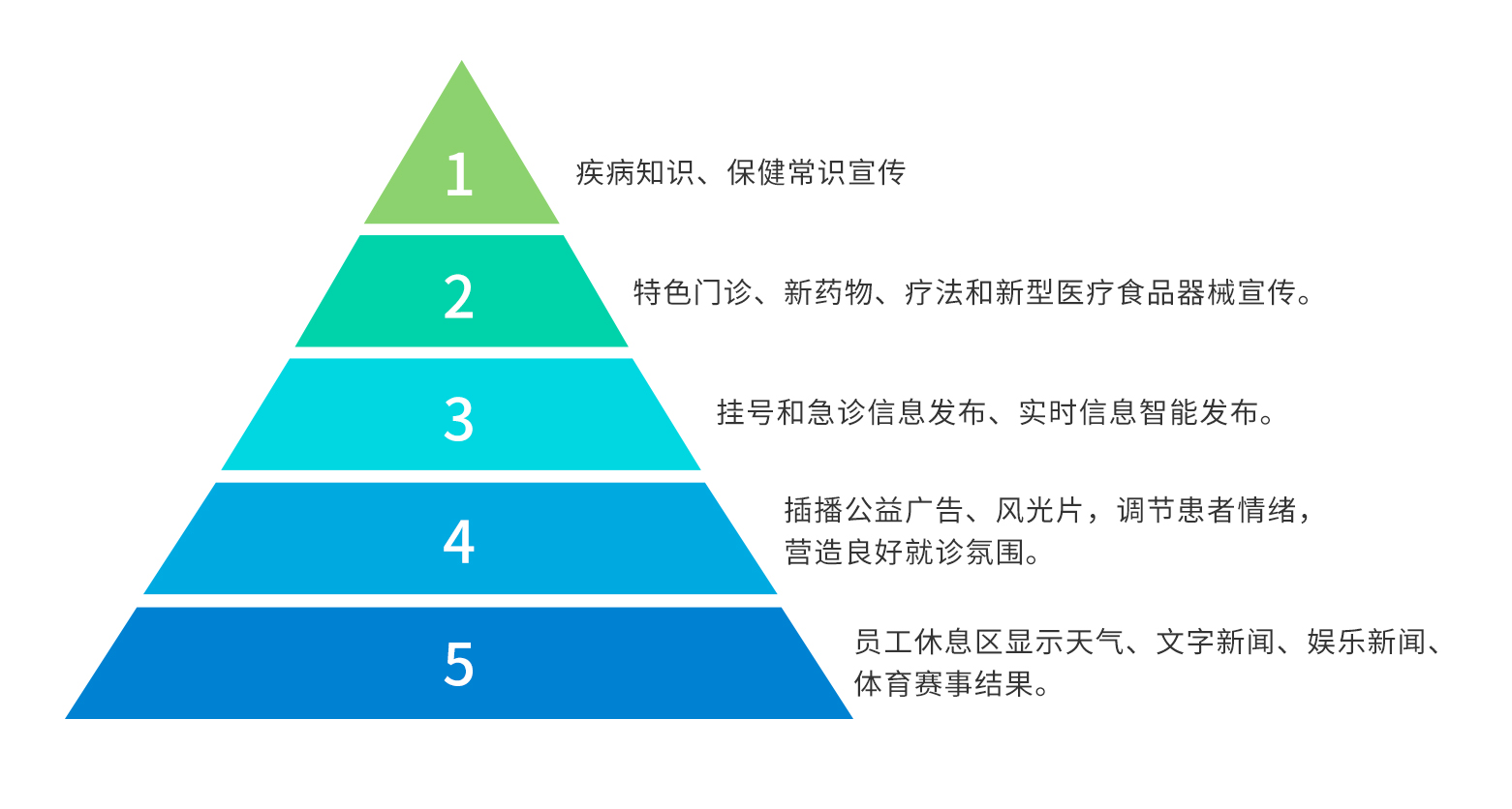 訪客管理系統(tǒng),自助打印管理系統(tǒng),酒店自助入住系統(tǒng),自助售票管理系統(tǒng),自助查詢繳費(fèi)系統(tǒng)、排隊(duì)叫號(hào)系統(tǒng),自助收銀系統(tǒng),廣告播放系統(tǒng),自助借書系統(tǒng),人臉識(shí)別系統(tǒng),快遞柜管理系統(tǒng)、政務(wù)自助辦理系統(tǒng),自助掛號(hào)系統(tǒng),自助拍照管理系統(tǒng),自助填表系統(tǒng),信息發(fā)布系統(tǒng),快遞柜管理系統(tǒng),自助售貨系統(tǒng),行業(yè)管理軟件,一卡通管理系統(tǒng),校園管理系統(tǒng),公司管理系統(tǒng),園區(qū)管理系統(tǒng),門禁考勤系統(tǒng),物聯(lián)網(wǎng)APP ,餐飲APP,商超APP ,小程序,軟件定制開發(fā),管理系統(tǒng)定制開發(fā),APP定制開發(fā),OCR識(shí)別技術(shù)開發(fā),