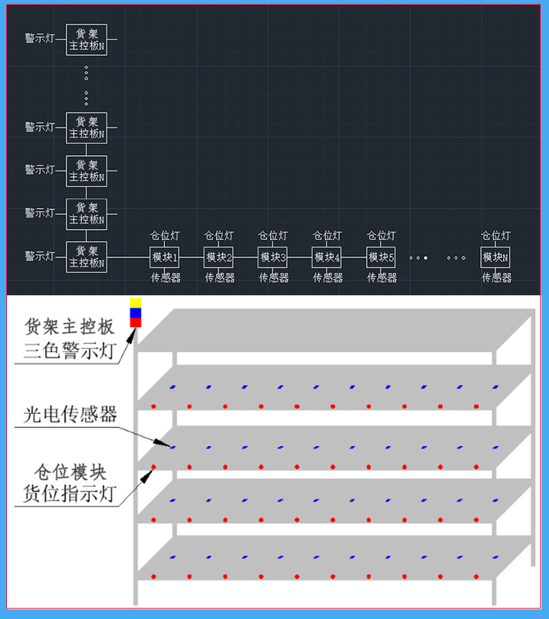 倉(cāng)庫(kù)智能電子貨架控制板倉(cāng)位模塊RS485通訊定制開(kāi)發(fā)軟件系統(tǒng)APP小程序 倉(cāng)庫(kù)智能電子貨架控制板倉(cāng)位模塊RS485通訊定制開(kāi)發(fā)軟件系統(tǒng)APP小程序