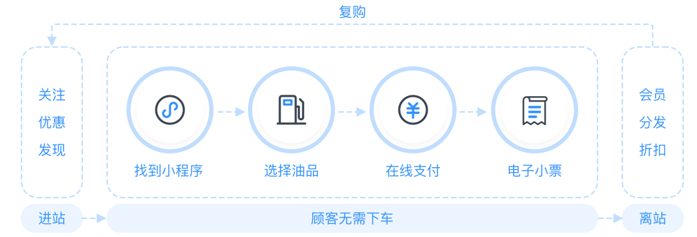 自助加油站小程序自助售水洗APP后臺(tái)管理系統(tǒng)軟件定制開發(fā) 自助加油站小程序自助售水洗APP后臺(tái)管理系統(tǒng)軟件定制開發(fā)