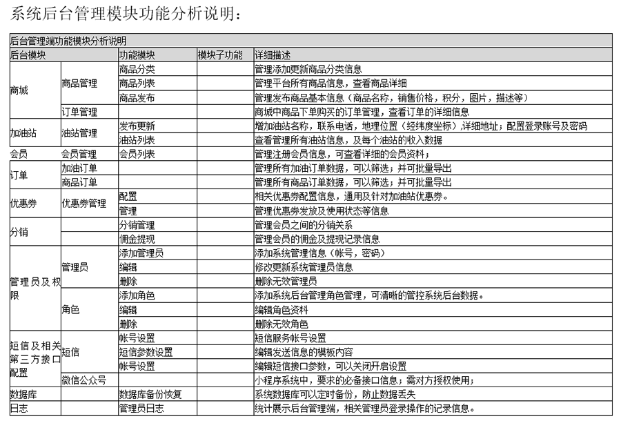 自助加油站小程序自助售水洗APP后臺(tái)管理系統(tǒng)軟件定制開發(fā) 自助加油站小程序自助售水洗APP后臺(tái)管理系統(tǒng)軟件定制開發(fā)
