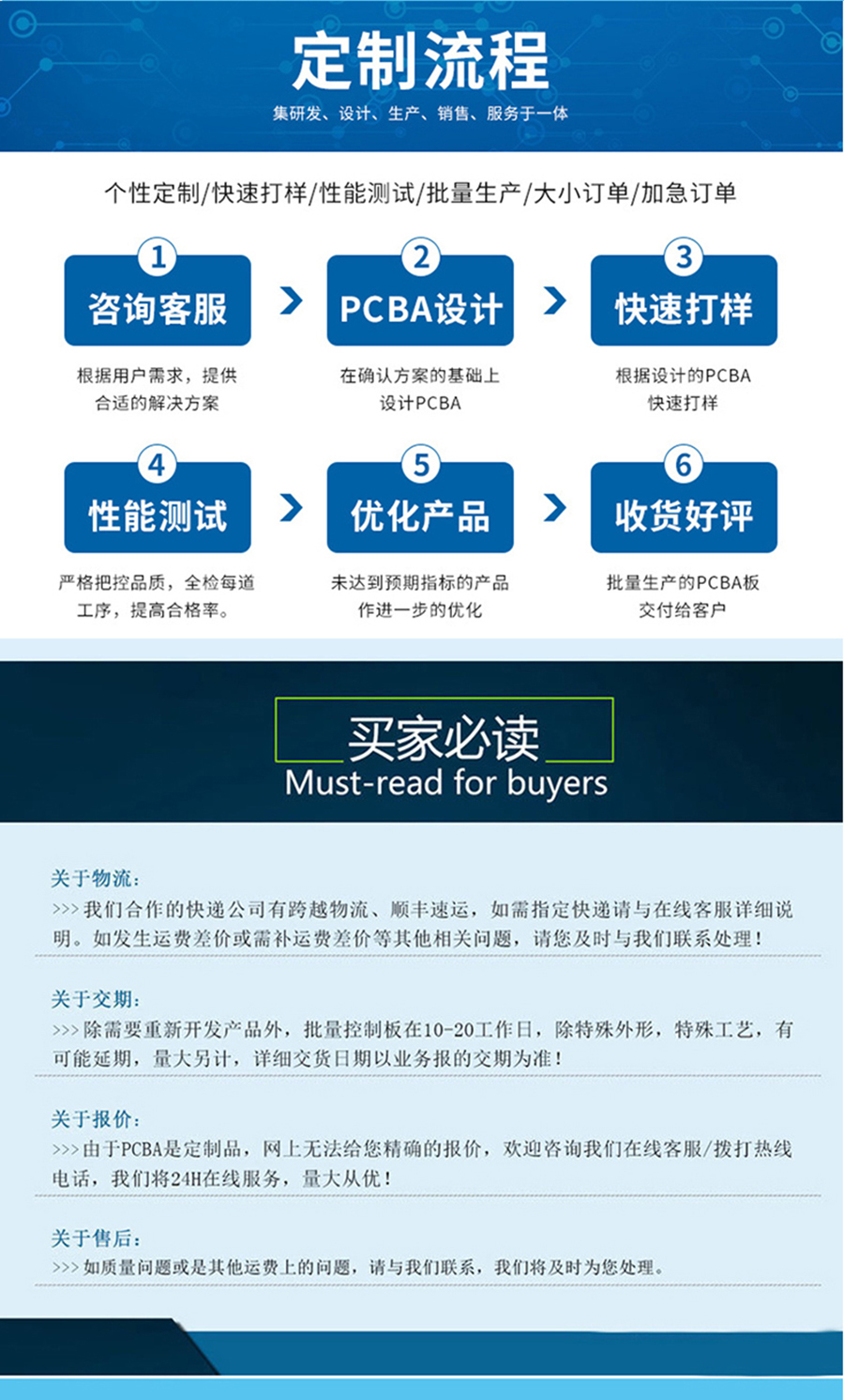 身份證多功能讀卡器自助終端高拍儀商用POS機手持IPAD嵌入式閱讀模塊 身份證多功能讀卡器自助終端高拍儀商用POS機手持IPAD嵌入式閱讀模塊