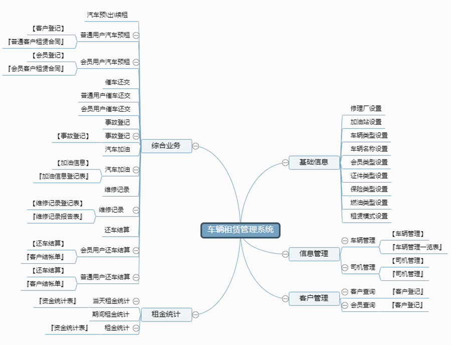 車輛租賃管理系統(tǒng)現(xiàn)貨供應(yīng)永久使用按需定制開發(fā)各行業(yè)應(yīng)用軟件租車管理系統(tǒng)在線車輛租賃平臺(tái)2 車輛租賃管理系統(tǒng)現(xiàn)貨供應(yīng)永久使用按需定制開發(fā)各行業(yè)應(yīng)用軟件租車管理系統(tǒng)在線車輛租賃平臺(tái)2