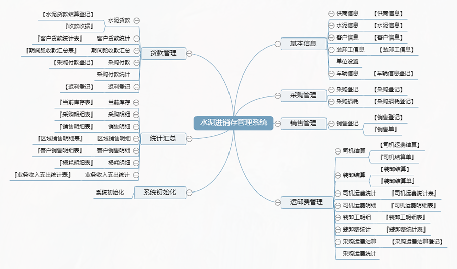 水泥行業(yè)量身定制進(jìn)銷(xiāo)存管理系統(tǒng)：現(xiàn)貨供應(yīng)，限時(shí)免費(fèi)試用，一次性購(gòu)買(mǎi)終身使用，個(gè)性化開(kāi)發(fā)，滿足各行業(yè)需求！