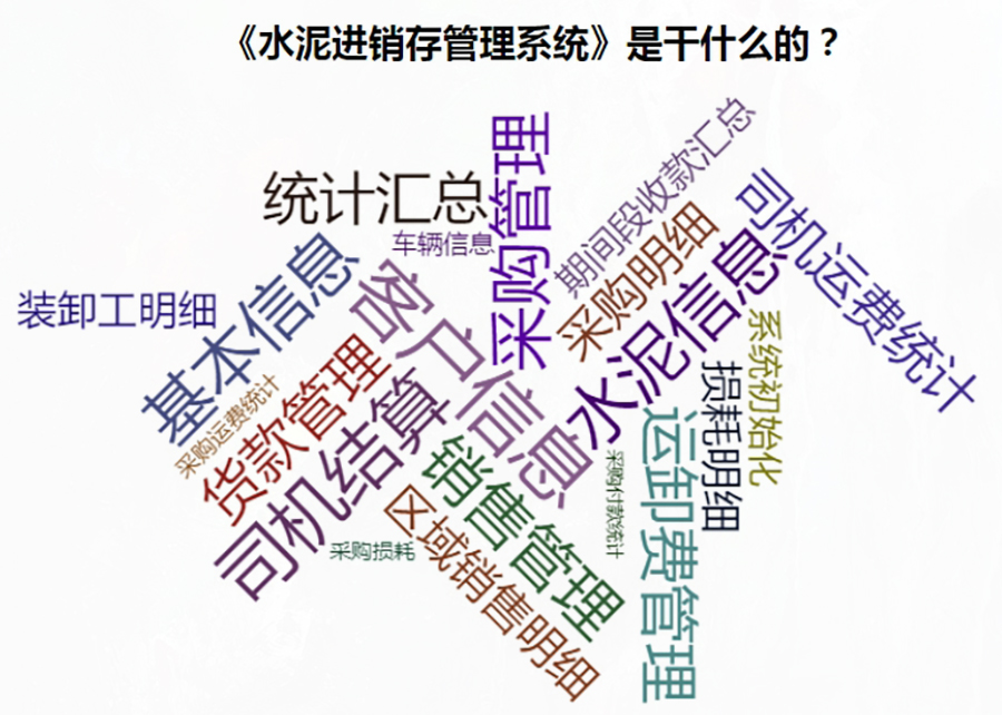 全方位水泥進(jìn)銷(xiāo)存管理解決方案：現(xiàn)貨供應(yīng)，免費(fèi)試用，一次購(gòu)買(mǎi)永久使用，按需定制開(kāi)發(fā)，適用于各行業(yè)應(yīng)用軟件！